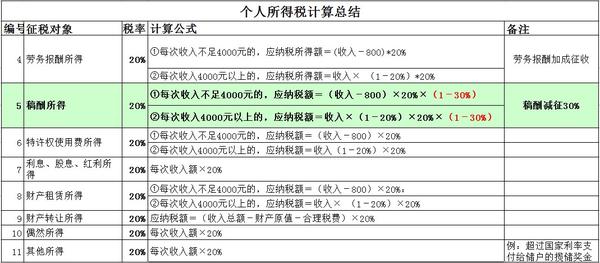 一万元以上交税_稿酬收入交税