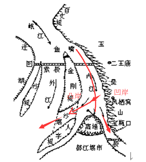 都江堰飞沙堰的沉积泥沙原理?