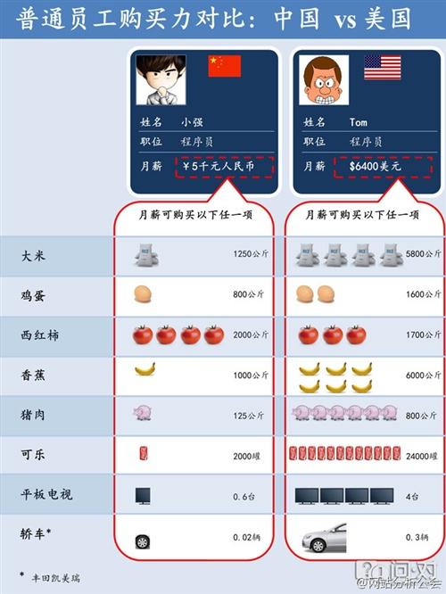 中国银行收入证明模板_中国收入水平差异(2)