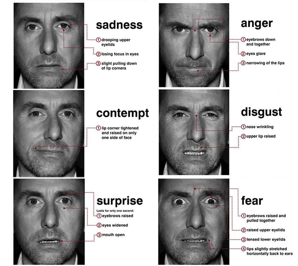 2,学会观察微表情