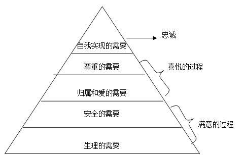 初创企业应该如何进行人才培养及激励?特别是