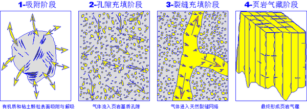 页岩气革命是怎么回事?(转载) - 大卫 - 峰回路转 页岩气革命是怎么回事?(转载) - 大卫 - 峰回路转
