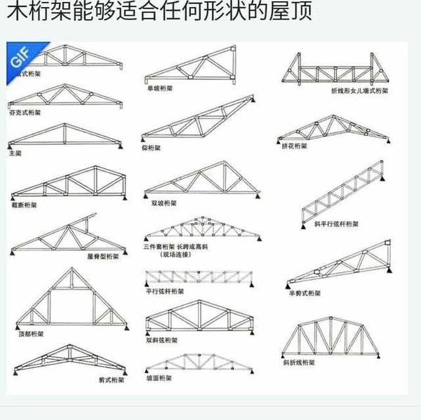 西方并非不造木结构建筑.古罗马的衍架结构古代中国就没研发出来.