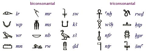 古埃及语既然写的是象形文字,那么读音是怎么推测出来的?