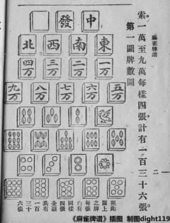古董