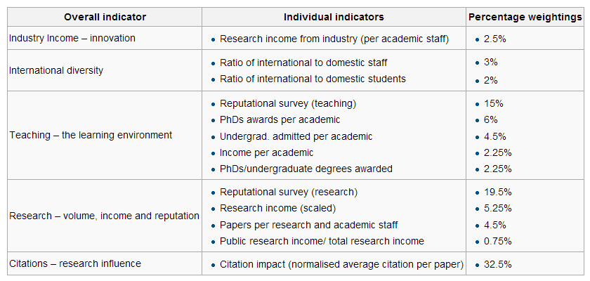为什么世界大学排名前50有5所澳大利亚的,一大