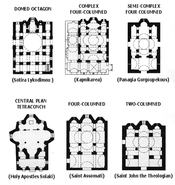 接下来说一下拜占庭式教堂,先放一张各类拜占庭式教堂平面设计图对比