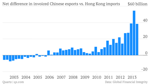 整容肉流入市场_热钱如何流入中国