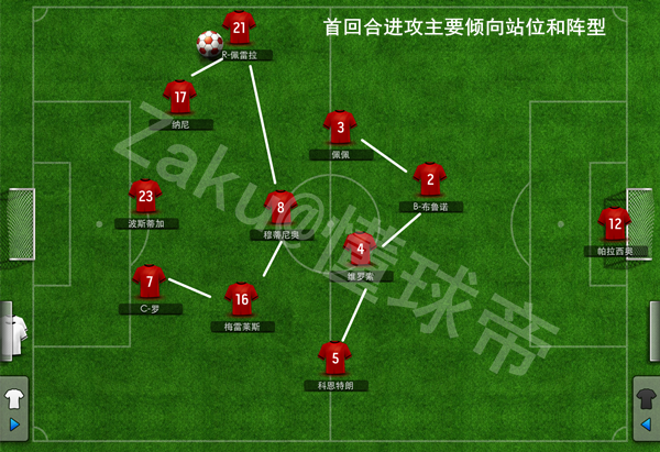 来吧世界杯:葡萄牙战术解析