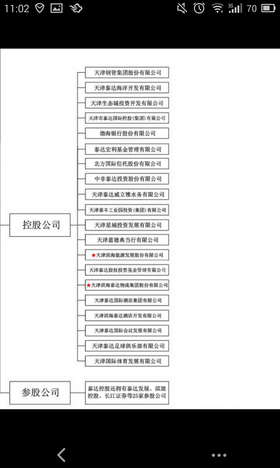 泰达国际控股(集团)有限公司总经理是谁? - 匿名