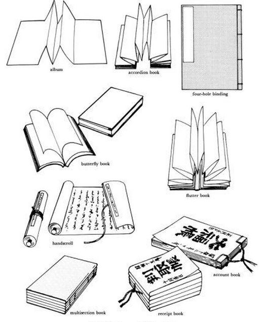 纸质书籍装订方法有几种