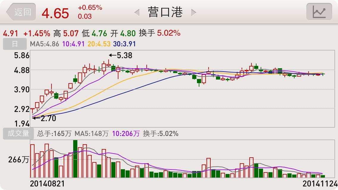 借钱炒股亏了50万,是再借50万扳本还是上班还