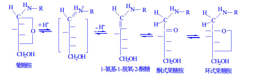 美拉德反应酮式果糖胺到环式果糖胺的反应机理?