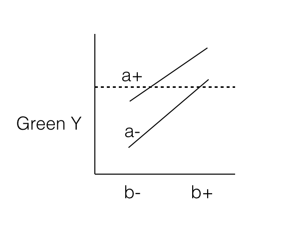试验设计Design of Experiment的精髓是什么?若