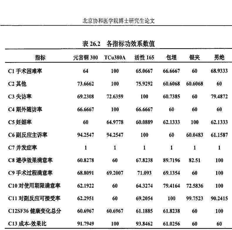 为什么强制<em>女性上环</em>而不强制男性<em>结扎</em>? - <em>女性</em>