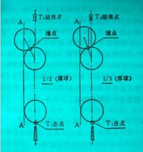 打台球或者斯诺克的时候你们是怎么瞄点的?