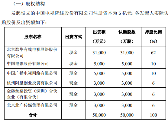 360和奇虎360_奇虎360私有化价格_奇虎360,