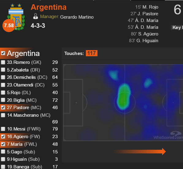 怎么评价在2015智利美洲杯半决赛阿根廷6:1巴