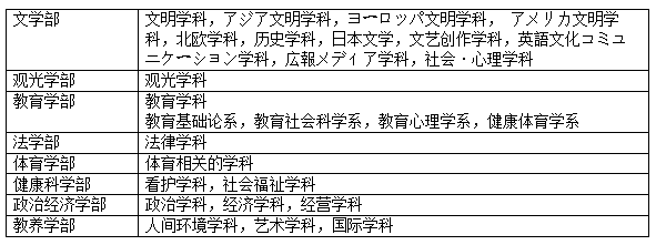 专业留学去日本版大毕业,文科生选高中好有网高中英语课图片