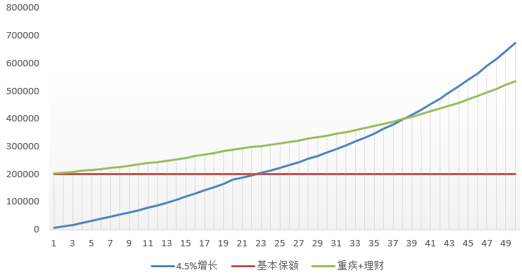 首次入保对泰康康逸人生重疾险感兴趣。想了解