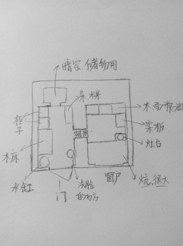 在窑洞长大有哪些经历?