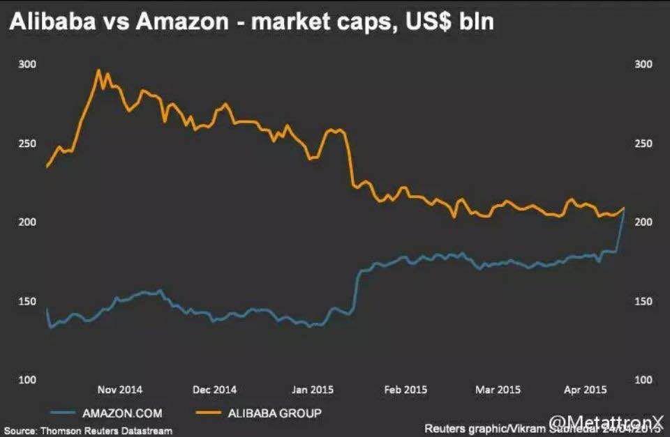 如何解读亚马逊 2015 年 Q1 财报?是财报中的