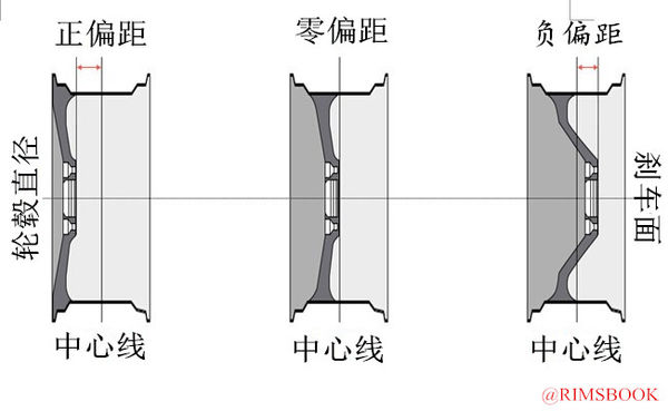 汽车行业有轴偏距。?建筑设计院的口碑轮毂图片