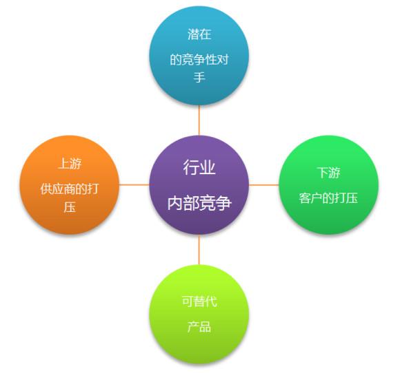 基于_五力模型_的徐州城市竞争力研究