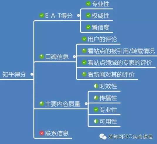 百度知乎关键词排名 知乎