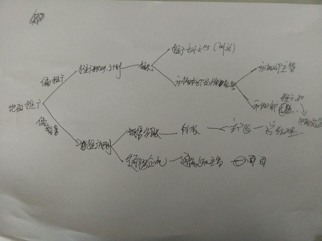 市场部个人职业规划