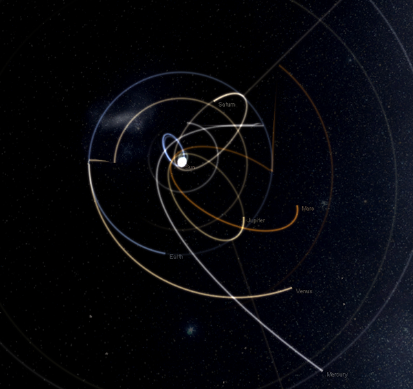 如果把太阳系其他行星都拉到跟地球一样的轨道上,会发生什么?