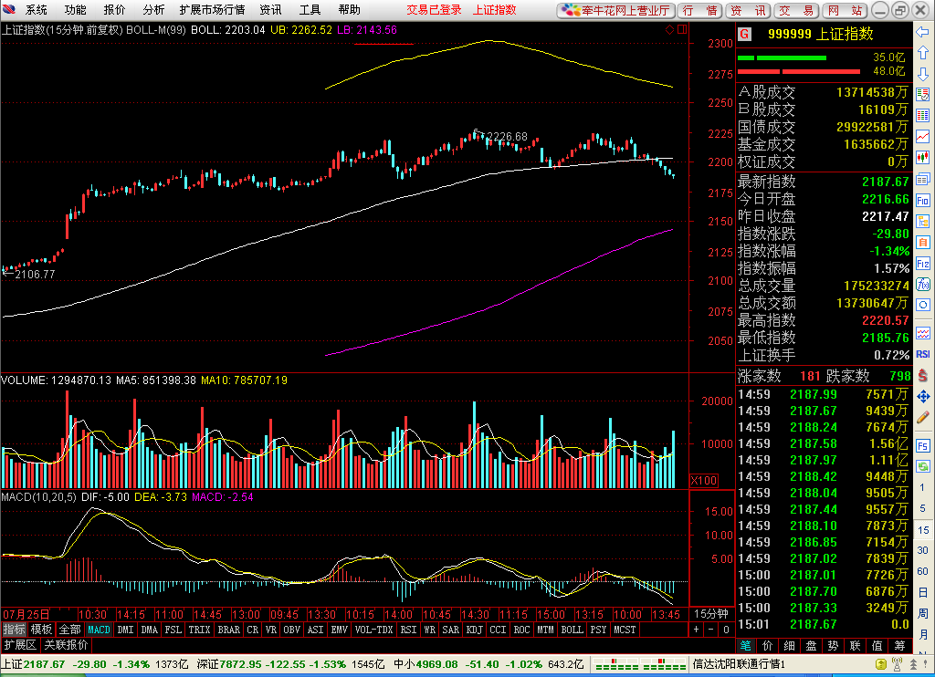 .8.7利好出尽是利空? - A股收盘小笔记 - 知乎专