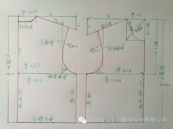 前些天在一个公众微信号里看到上衣原型的打版图了,不过是没有省的.
