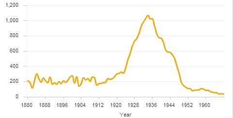 为什么美国人名中有 Gay、Dick 这些明显有「