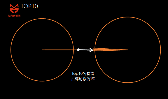 每个人的人生经历,自身条件都不同,为什么最终