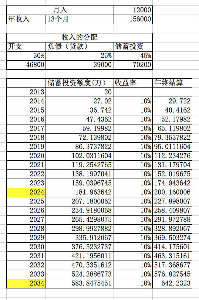 30岁单身,无房无车存款20w,从事软件开发工作