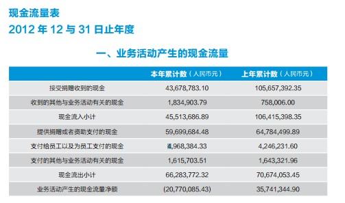 收入证明_如何组织收入