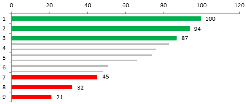 excel2018 人口金字XT_函数 excel