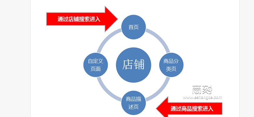 电商代运营：新商业时代的趋势与机遇