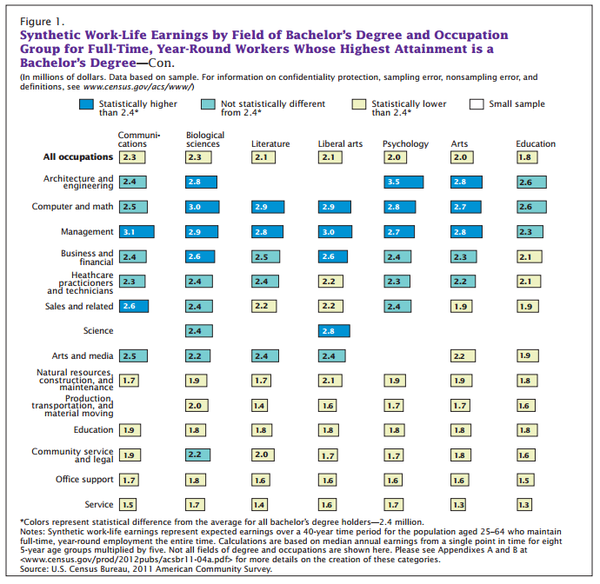文科大学_理工比文科收入更高(2)