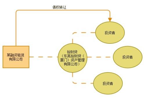 收入证明_设备租赁收入(2)