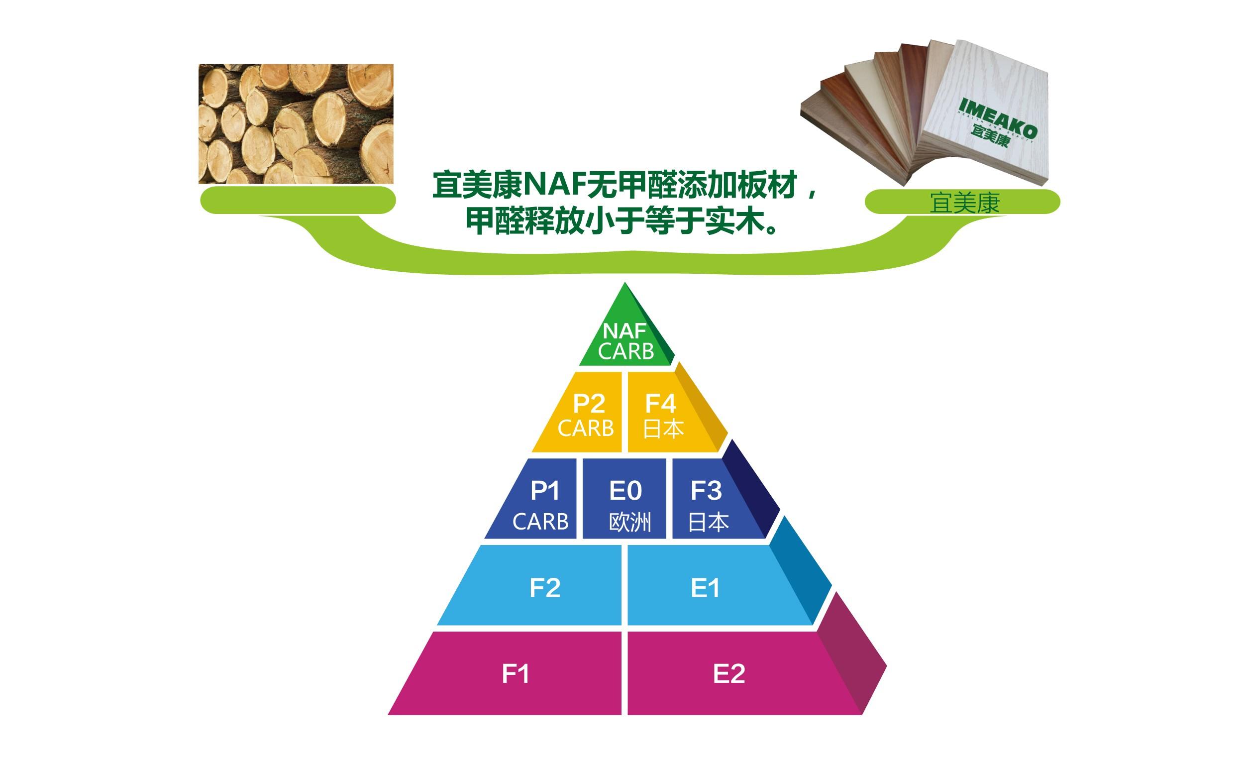 如何从环保角度选择家装板材