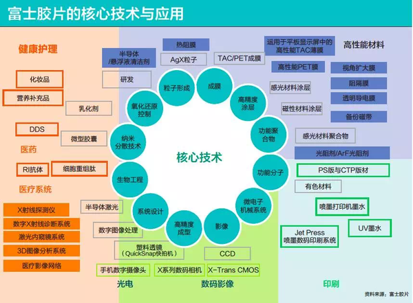 富士 胶片模式_富士怎么调对焦模式_富士s3胶片模式怎么调