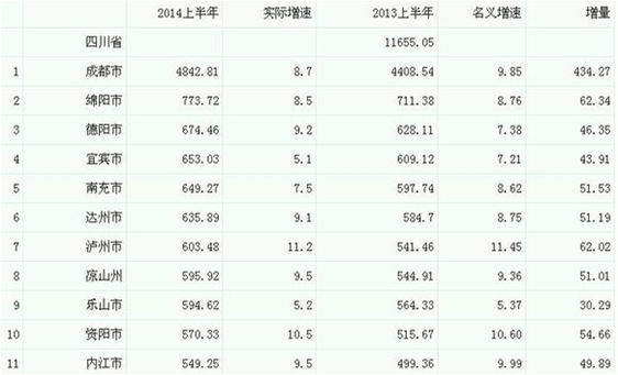 成渝城市圈、武汉城市圈、郑州西安城市群,三