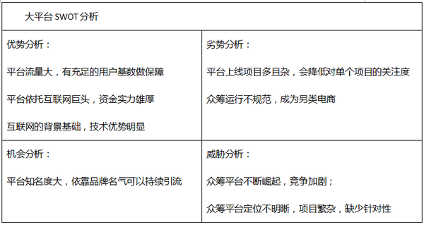 各类平台的swot分析