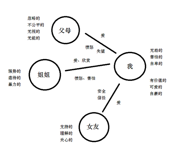 家庭原因造就的童年心理创伤有可能被修复吗