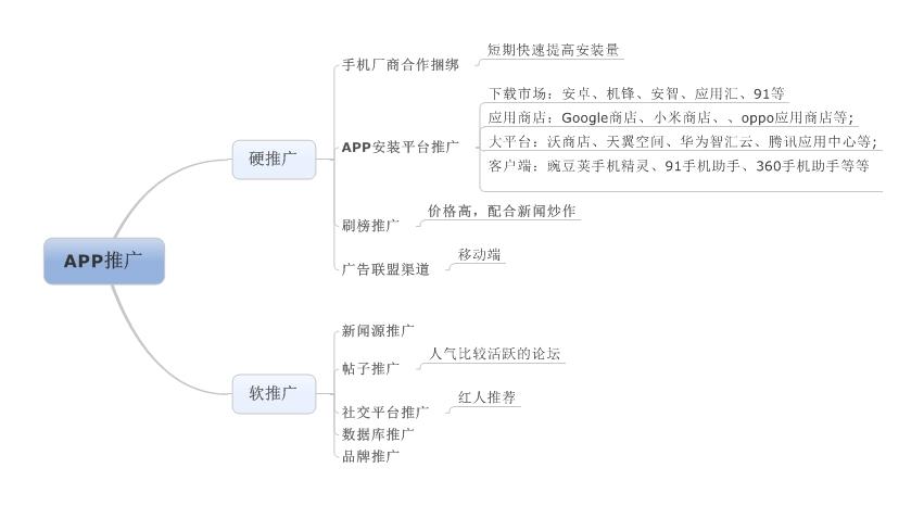 做app推广怎么样 知乎