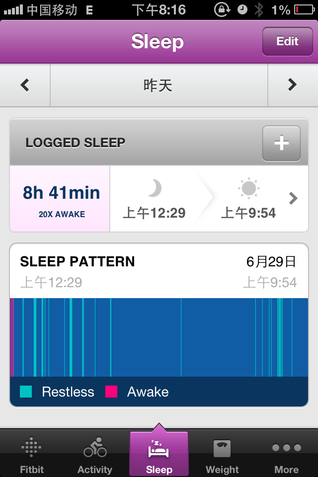 现阶段数字化个人健康管理工具真的有实质作用