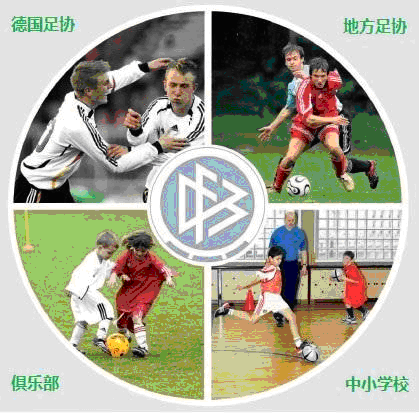 德国家庭对于孩子踢足球的态度是怎样的?是什