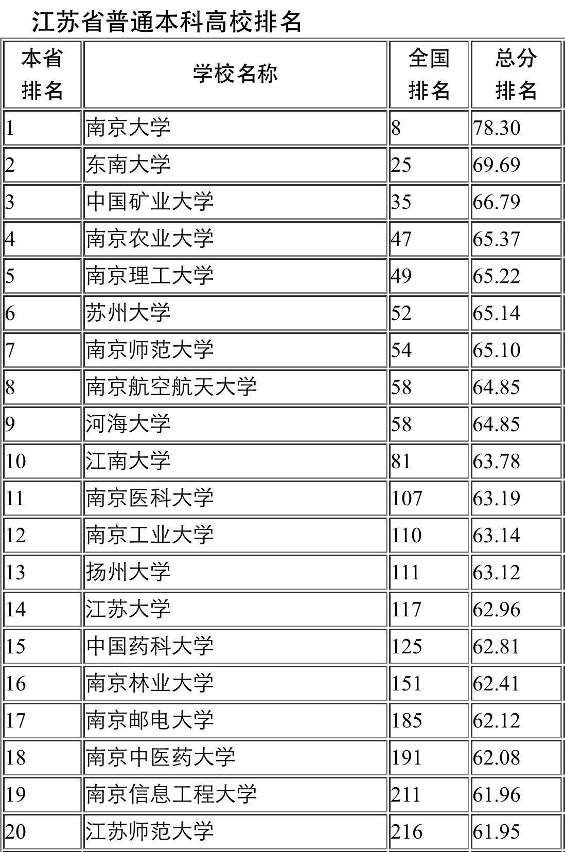 江苏的人均 GDP 已经超越浙江,为什么感觉浙江
